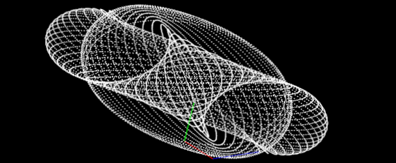 Fourier series